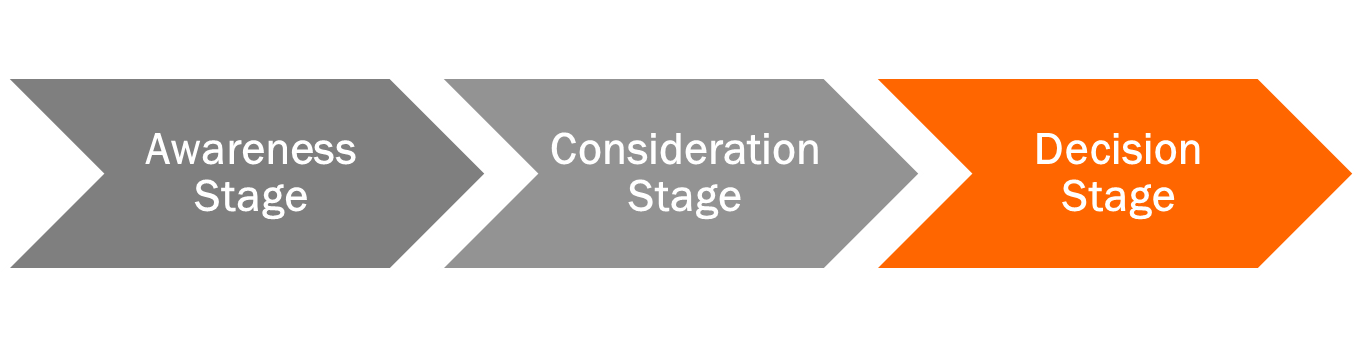 The_Buyers_Journey_Titan Creative_decision_01